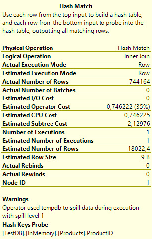 Hash Match Details with outdated statistics 