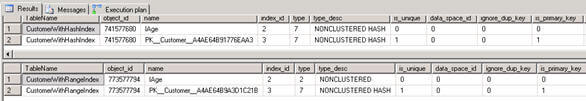 look into sys.indexes catalog view