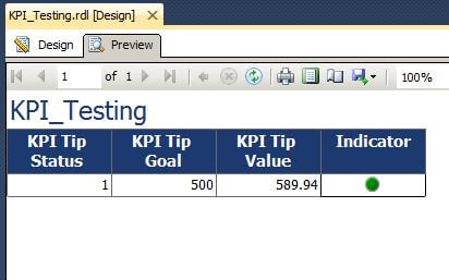 refresh the report and see the green indicator displayed along with the updated KPI property values