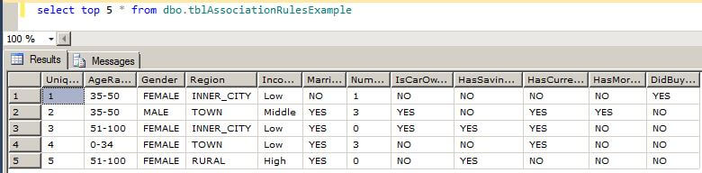 Association Rules Data Mining Example in SQL Server 2012 Analysis Services