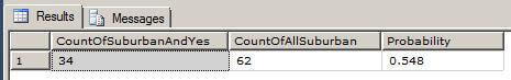 The T-SQL below shows how the Importance is calculate