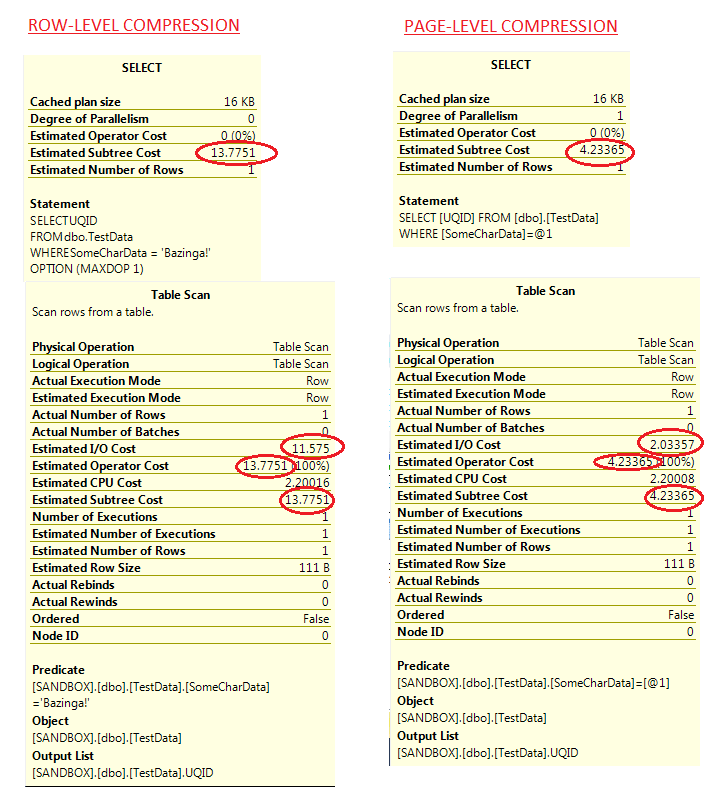 I've circled the interesting stats including the operator cost, which is indeed under 5