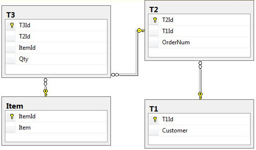 Create a database with several tables with foreign key constraints
