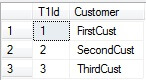 Truncate all tables in a database 