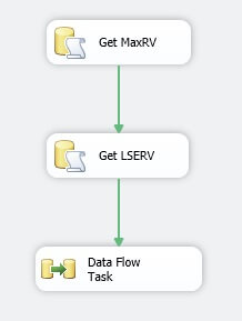 Drag a Data Flow Task onto the Control Flow.