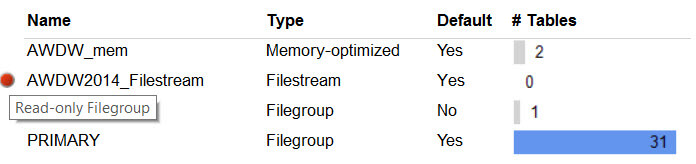 Overview of different filegroups in the database