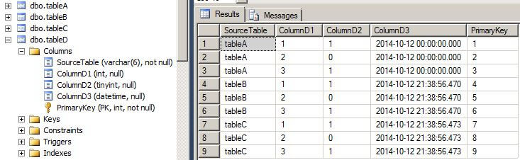 TableD after adding the primary key column