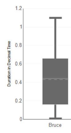 Not many options to customize a box plot