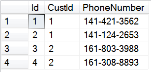 phone from test2 database