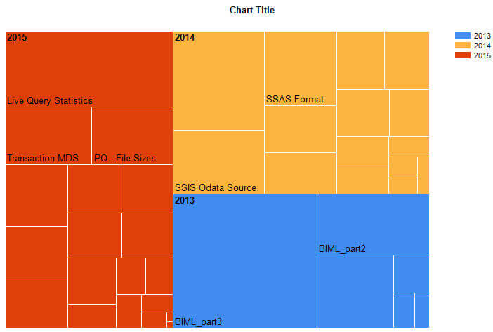 First treemap in SSRS!