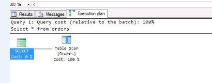 SQL Server Query Plan is a Table Scan with Row Level Security Implemented