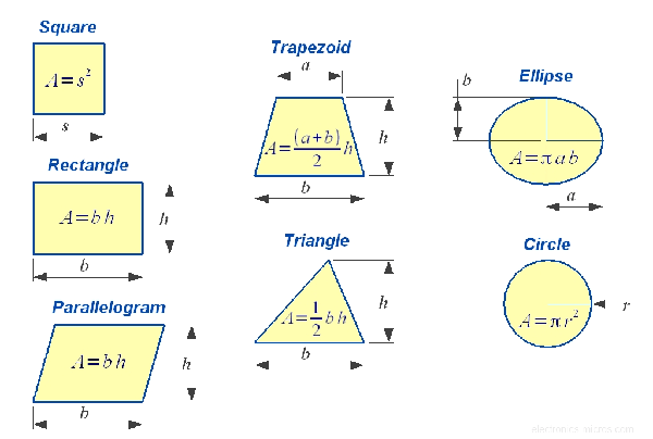 Shapes used for next example