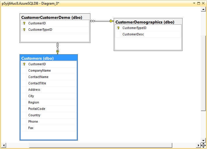 Database Diagram Editor on Azure SQL Databases.