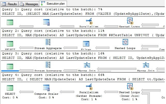 Sql Update Multiple Columns From Two Tables And A Microphone