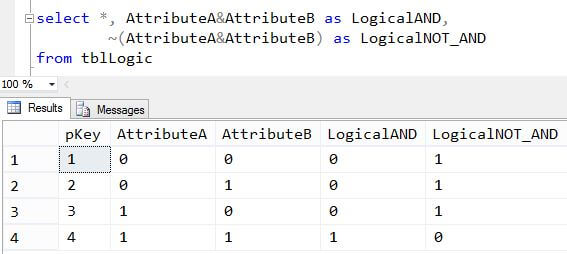 SQL Server T-SQL Logical AND and NOT AND example