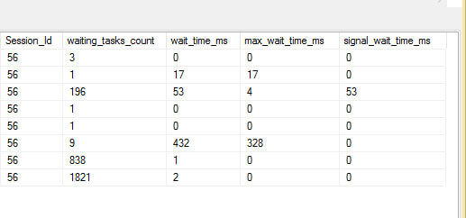 Result Pane of Query to sys.dm_os_wait_stats and sys.dm_exec_session_wait_stats After Running DBCC SQPERF Part 2.