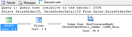 Execution plan showing scan on hash index