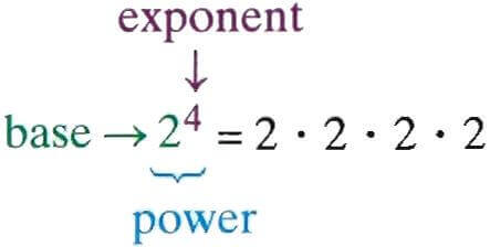 The power (exponent) of a number