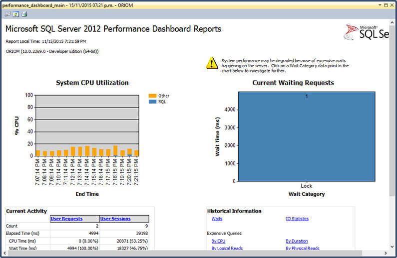 Performance Dashboard Overview.