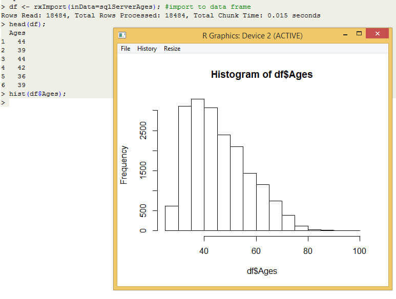 Creating a histogram the sequal