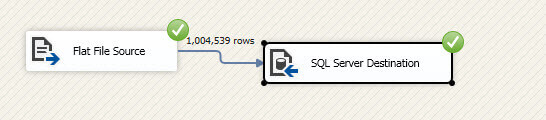 If you run the package, you will see that the million rows were imported to SQL Server successfully