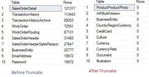 Before_After_Truncate_table_rows