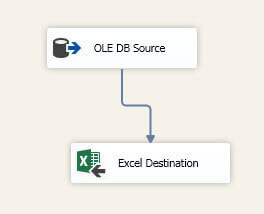 OLE DB Source and Excel destination in SQL Server Integration Services