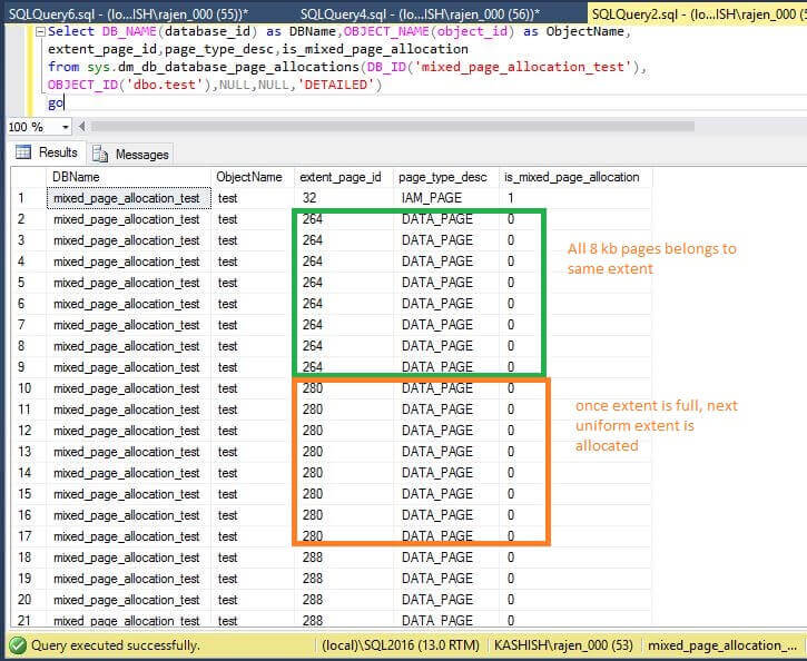 SQL Server Page Allocations for the Test table