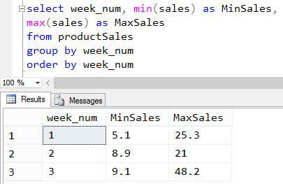 Test of min and max calculations in T-SQL