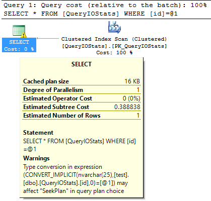 Result Set1 query plan with nvarchar data type