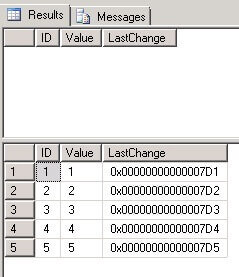 all of the data in the source table will be inserted into the target table, because the target table is empty