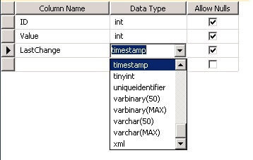 Data Types in SQL Server