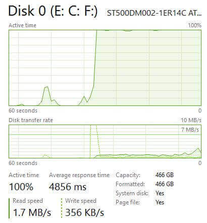 Running diskspd.exe to confirm the storage is under pressure by looking at Task Manager