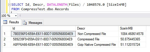 The uncompressed file size of the files in SQL Server