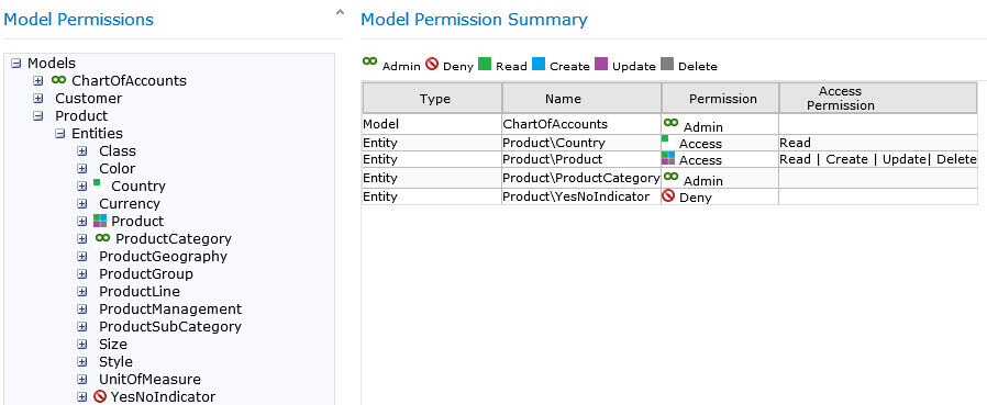 model permissions summary