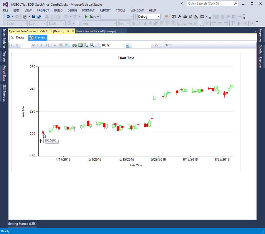 OpenvsCloseColoredCandleStick.rdl chart file represents bars in the standard way for stock traders