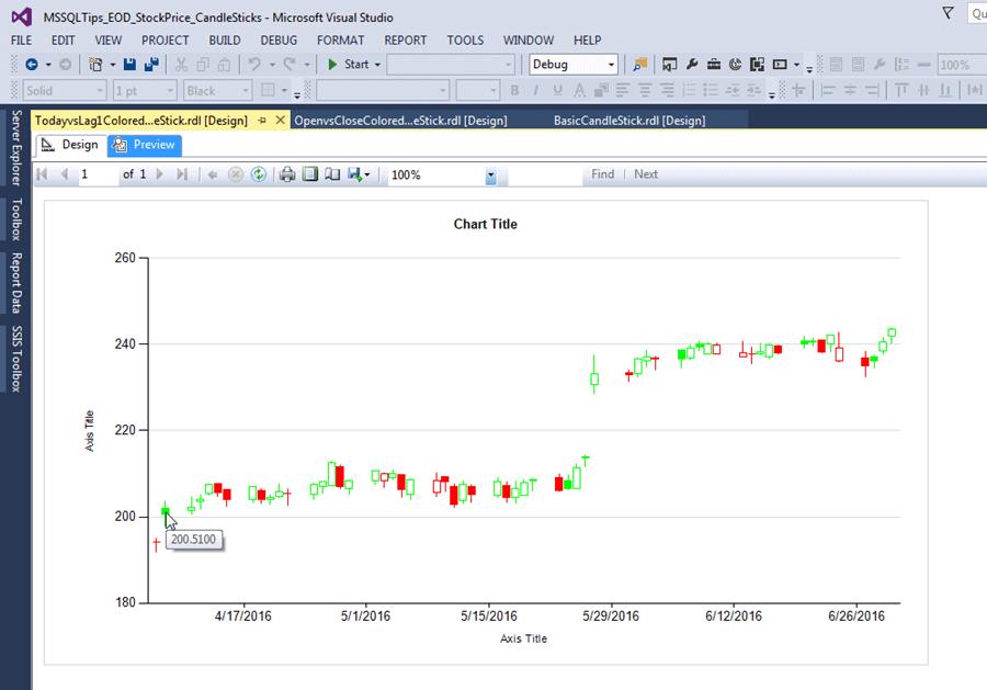 examine the newly formatted TodayvsLag1ColoredCandleStick chart