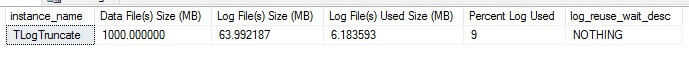 physical transaction log file size remains at 64MB, but now the log file size used is only 6MB after log truncation
