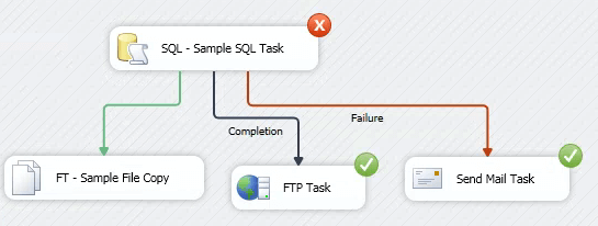 FTP Task will be executed if the SQL Task has failed