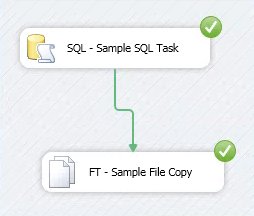 SSIS Package Overview
