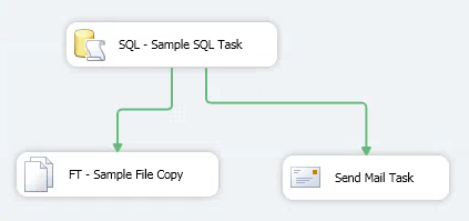 Send Mail Configuration Overview in SSIS Package