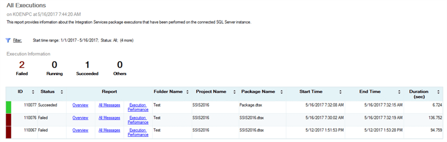 all execution ssis catalog