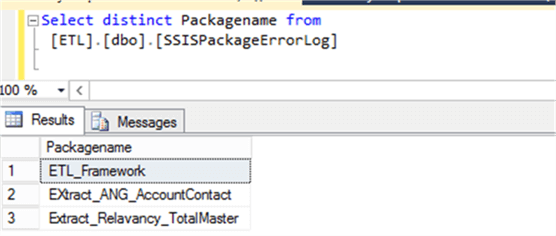 PackageNames - Description: Query to get the Distint package names&#xA;from source table