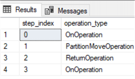 Sample of Replicated data movement operations