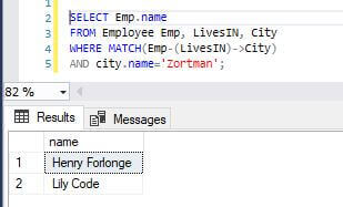 To get list of Employee who live in city Zortman in SQL Server 2017