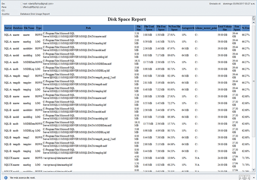 Final Disk Space Usage Report - Description: This is how the report looks like.
