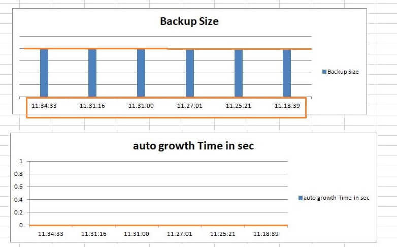 SQL Server 2017 database transaction log backup size and auto growth