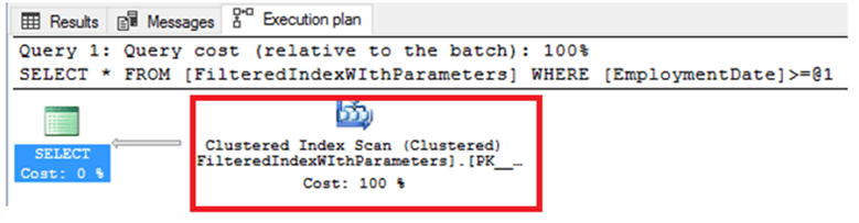 SQL Server Query Plan not using the Filtered Index