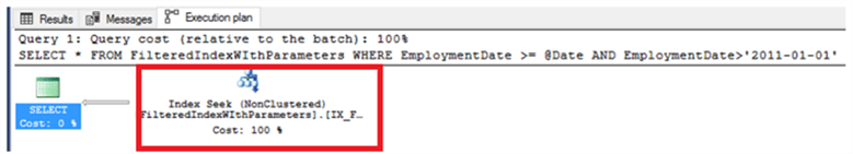 SQL Server Query Plan with date parameters that uses the Filtered Index
