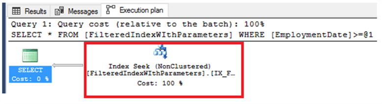 SQL Server Query Plan with Dynamic SQL that uses the Filtered Index